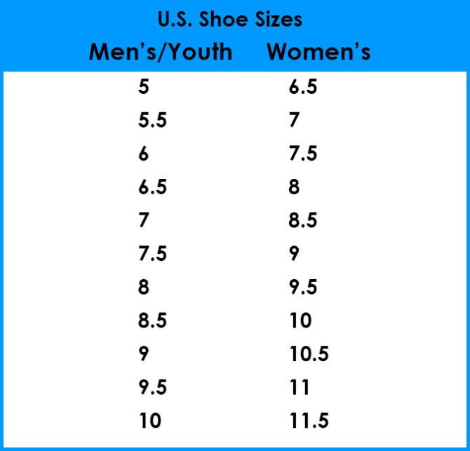 shoe size difference mens womens